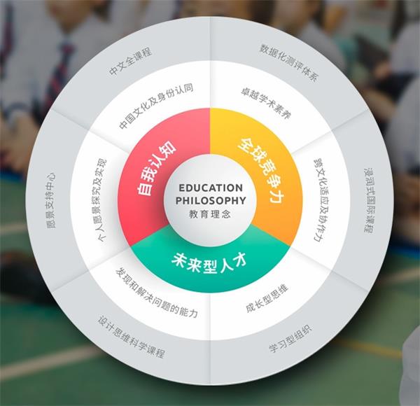 北京市朝阳区赫德双语学校教育理念图